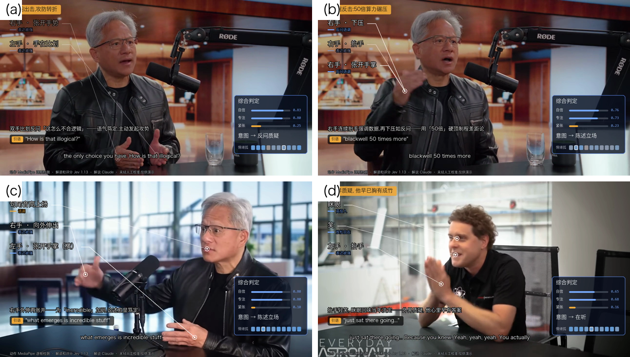 Frame-by-frame signal overlays on interview clips. Scores are model interpretations without human calibration and cannot establish actual mental states.
